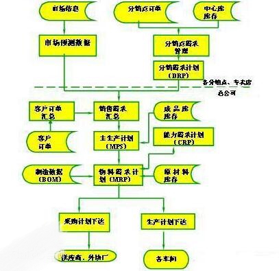 ERP具備的(de)功能(néng)标準銅仁ERP軟件(jiàn)公司帶你(nǐ)了(le)解