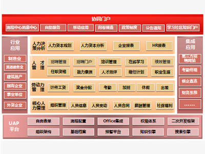 貴陽人(rén)力資源管理(lǐ)軟件(jiàn)