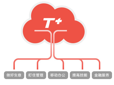 貴陽進銷存管理(lǐ)軟件(jiàn)