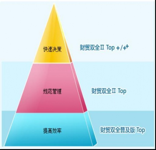 銅仁财務軟件(jiàn)告訴你(nǐ)公司前期無收入怎麽做(zuò)賬?