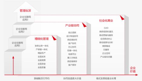 ERP軟件(jiàn)與安順财務管理(lǐ)軟件(jiàn)的(de)區(qū)别
