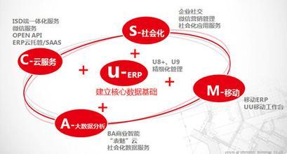 手把手教你(nǐ)學安順用(yòng)友(yǒu)