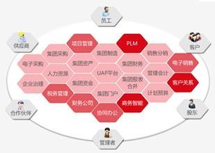 銅仁如(rú)何選擇用(yòng)友(yǒu)财務軟件(jiàn)?