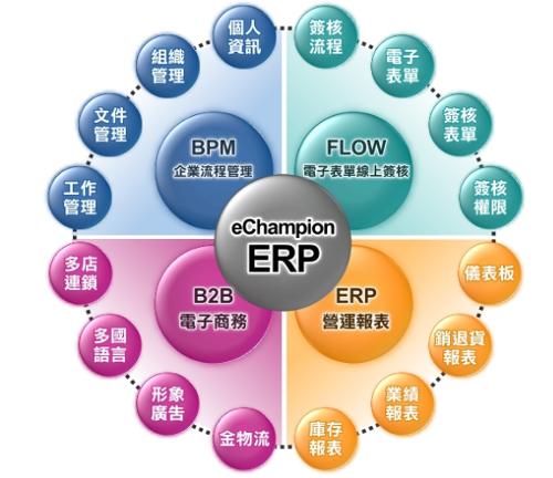 遵義ERP系統對(duì)企業(yè)內(nèi)部控制(zhì)四大(dà)影(yǐng)響