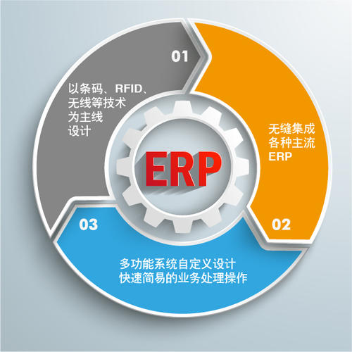 企業(yè)對(duì)遵義ERP系統的(de)理(lǐ)解有(yǒu)哪些(xiē)錯(cuò)誤觀念?