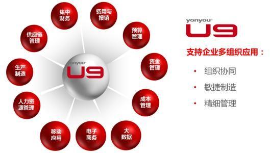 選擇銅仁财務軟件(jiàn)需要(yào)注意六大(dà)問(wèn)題