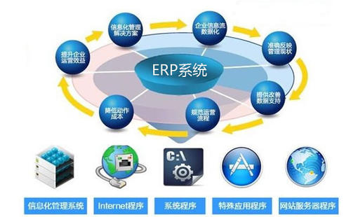 貴州ERP系統在全面預算(suàn)管理(lǐ)中的(de)應用(yòng)