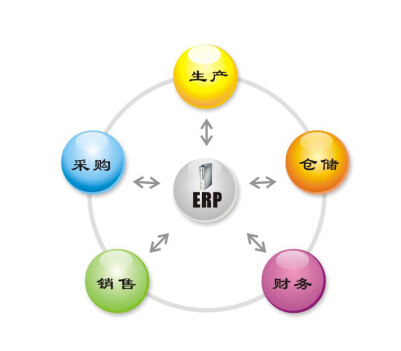 遵義ERP管理(lǐ)思想主要(yào)體(tǐ)現(xiàn)在什(shén)麽地(dì)方?