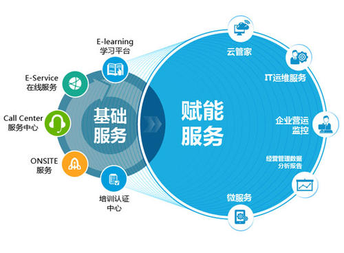 為(wèi)什(shén)麽使用(yòng)銅仁财務軟件(jiàn)?