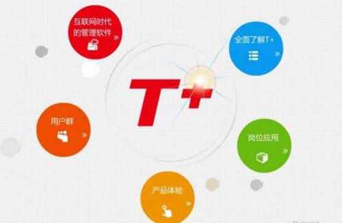 使用(yòng)遵義用(yòng)友(yǒu)軟件(jiàn)有(yǒu)哪些(xiē)作(zuò)用(yòng)?