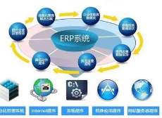 企業(yè)在選型遵義ERP軟件(jiàn)時(shí)應注意的(de)三大(dà)點