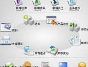 銅仁進銷存軟件(jiàn)安全三大(dà)注意事(shì)項