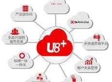 為(wèi)什(shén)麽要(yào)使用(yòng)遵義用(yòng)友(yǒu)ERP軟件(jiàn)?